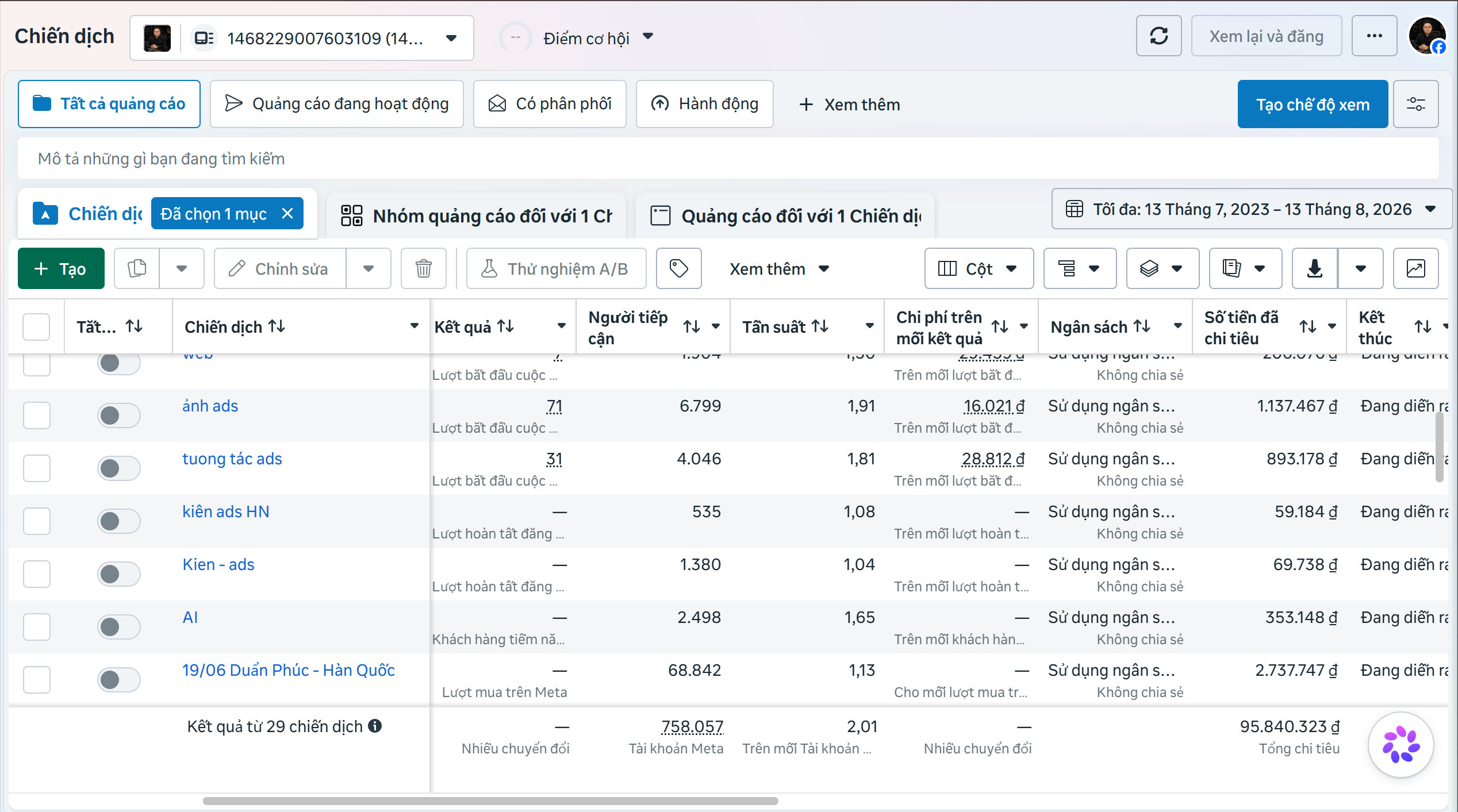 Ảnh chụp thật Facebook Ads Manager, 29 chiến dịch quảng cáo đã quản lý